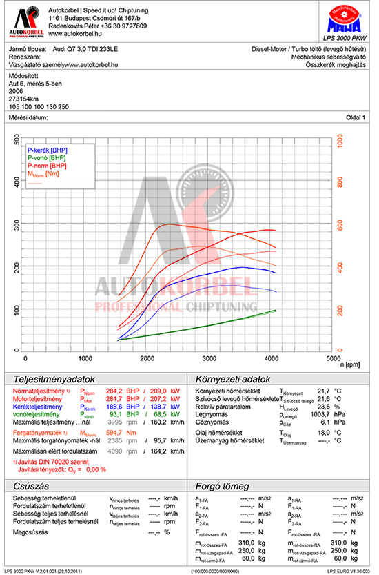 Audi Q7 3,0 TDI 233LE teljesítménymérés diagram